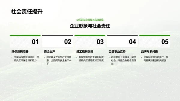 农产品链路年报PPT模板