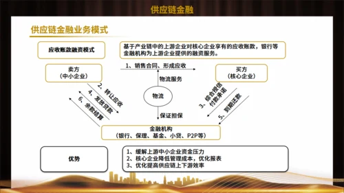 供应链金融风控管理培训通用PPT模板