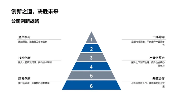 创新驱动，砥砺前行