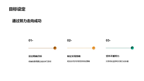 掌控自我 实现目标