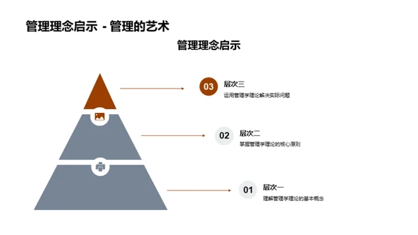 管理学在毕设中的运用