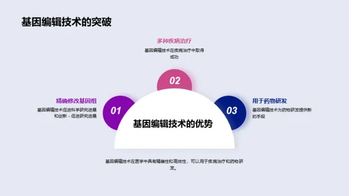 基因编辑：医学新纪元