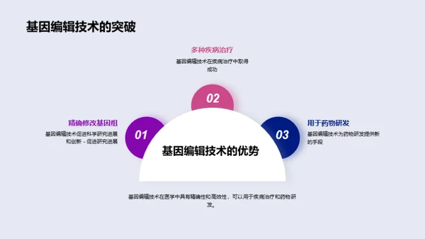 基因编辑：医学新纪元