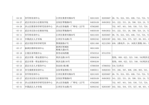 2022年专业技术人员应用计算机考试.docx