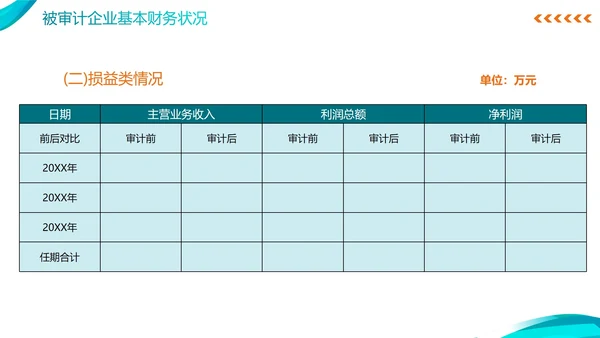 简约蓝色商务年度审计报告PPT模板