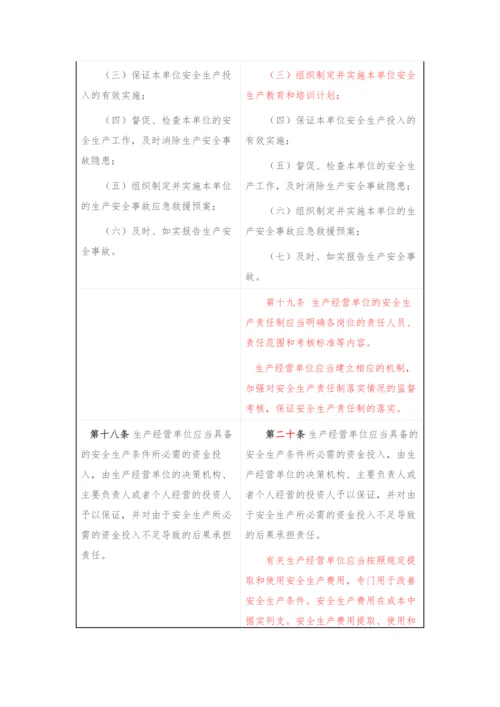 《安全生产法》修正前后对照表.docx