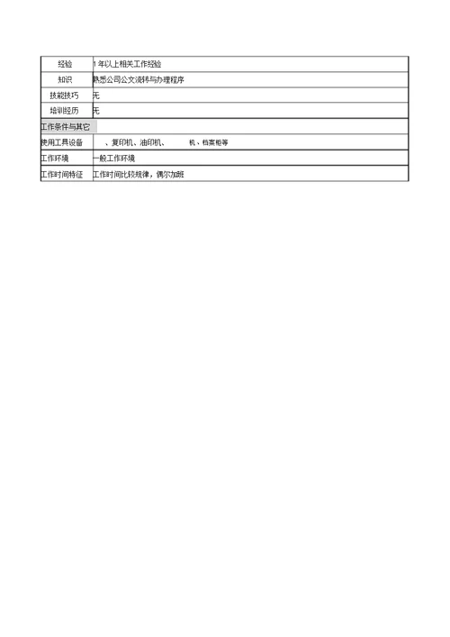 某高速公路公司文书岗岗位说明书