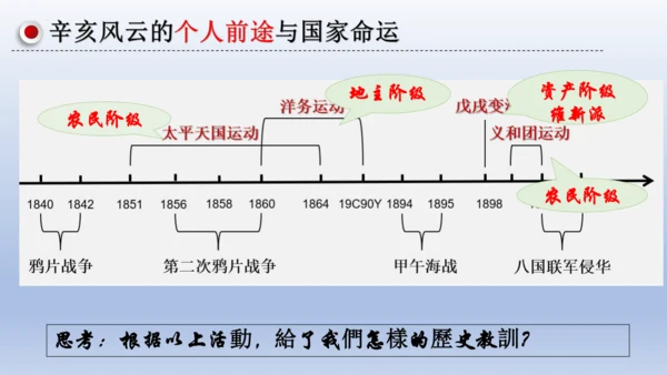 人教统编版八年级历史上册期中复习（1-14课）课件（63张PPT）