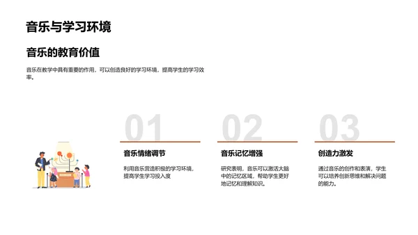 音乐与教学效能PPT模板