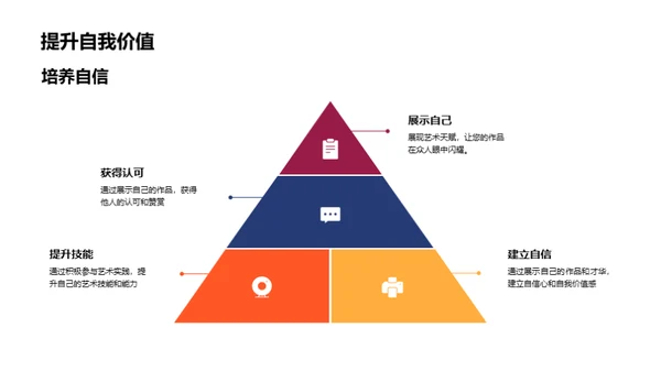 创新艺术教学法