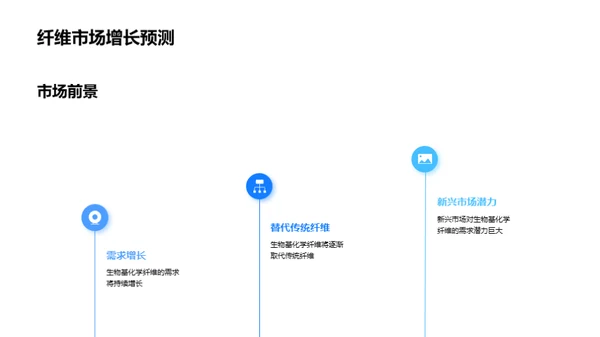 绿色纺织：生物化学纤维新纪元