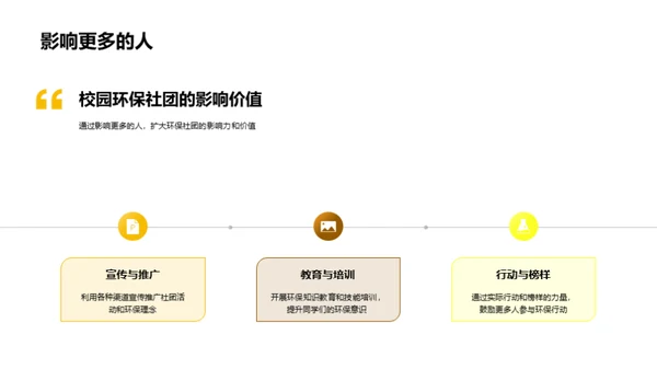 环保社团的行动与影响