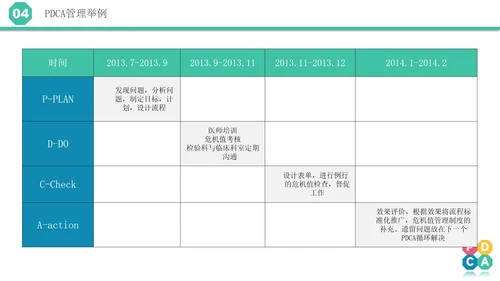 微立体pdca医院护理培训案例分析汇报PPT模板
