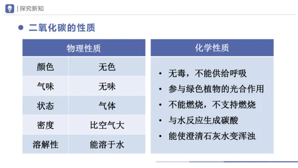 6.3-1二氧化碳和一氧化碳 第1课时 课件(共30张PPT) -2023-2024学年九年级化学上