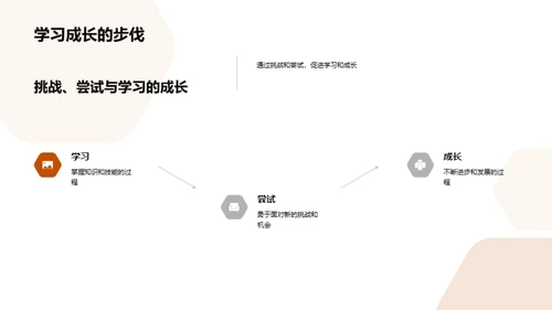 高中之旅：成长与突破