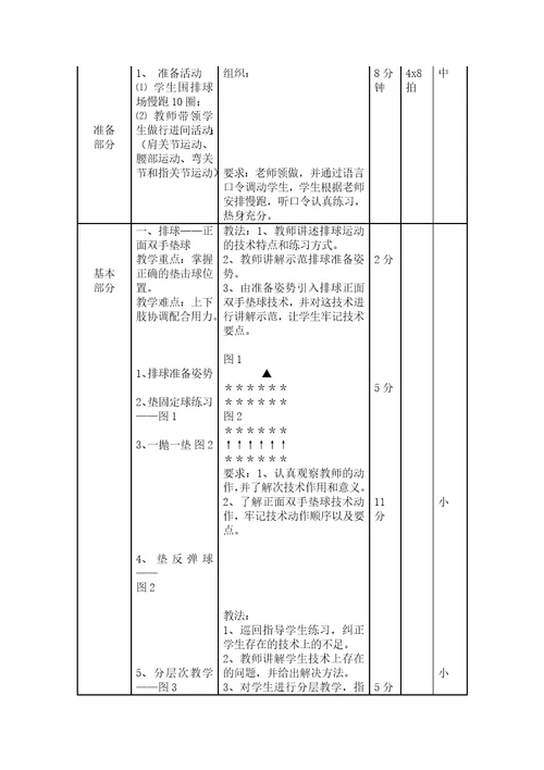 七年级排球正面双手垫球教学设计