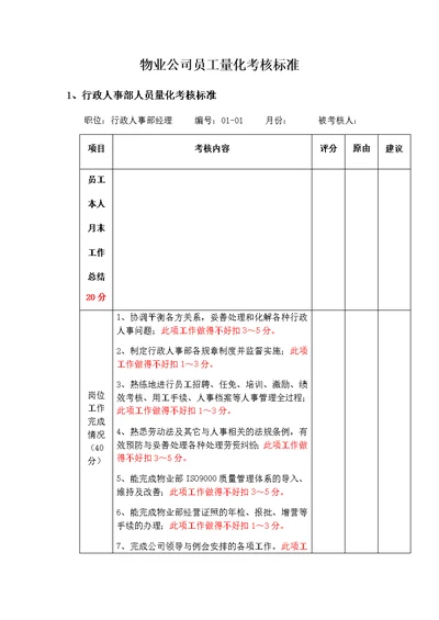 商场物业公司员工量化考核标准