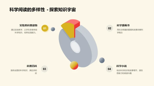 引领科学阅读