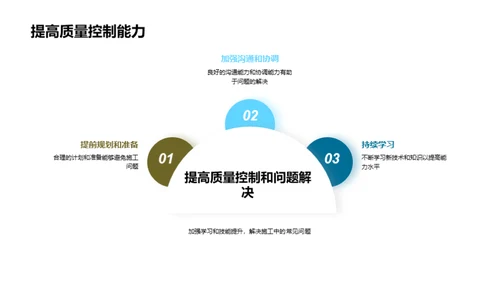 水电工程之质效革新