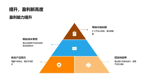 转型之路