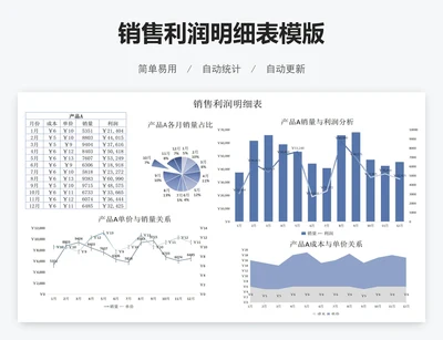 销售利润明细表模版