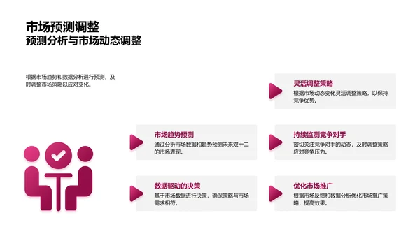 双十二策略规划