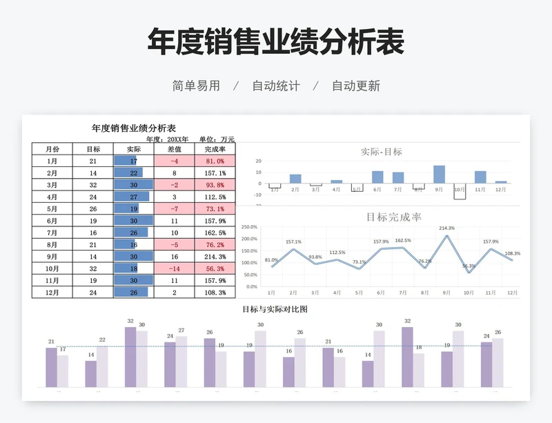 年度销售业绩分析表