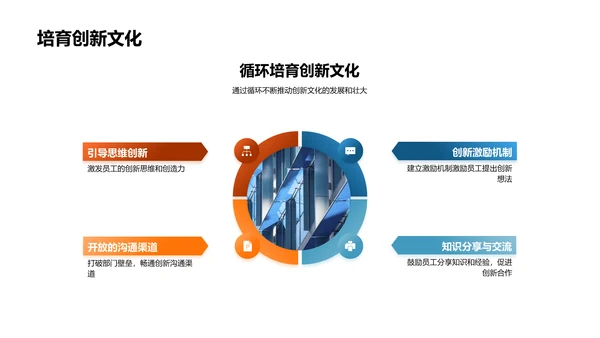 工业机械创新未来