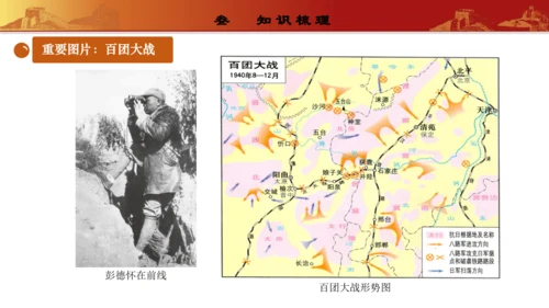 第六单元  中华民族的抗日战争（复习课件）-【课堂无忧】新课标同步核心素养课堂