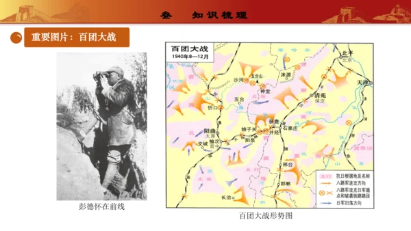 第六单元  中华民族的抗日战争（复习课件）-【课堂无忧】新课标同步核心素养课堂