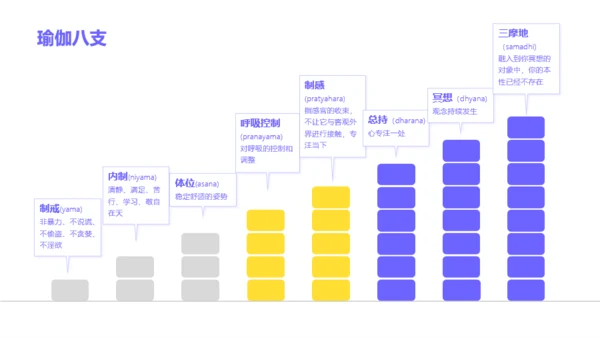 紫色插画风瑜伽教育培训课件PPT模板