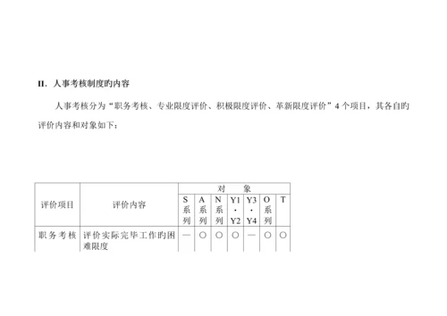 人事绩效考评标准手册.docx