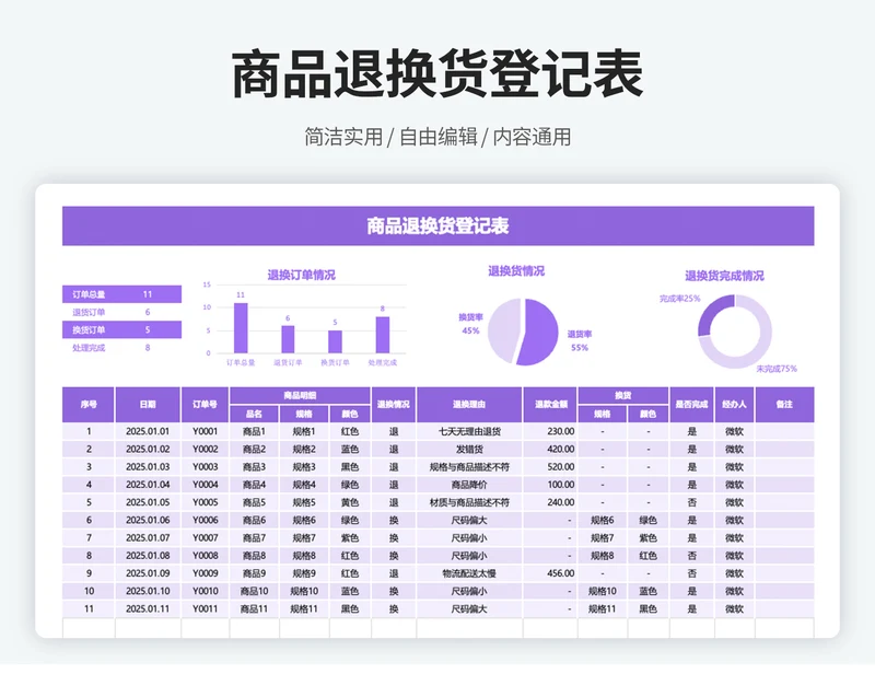 商品退换货