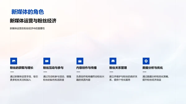 粉丝经济运营PPT模板