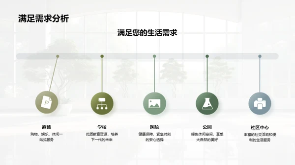 臻享生活·配套全面