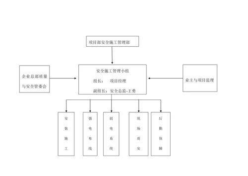 施工质量及安全措施计划.docx