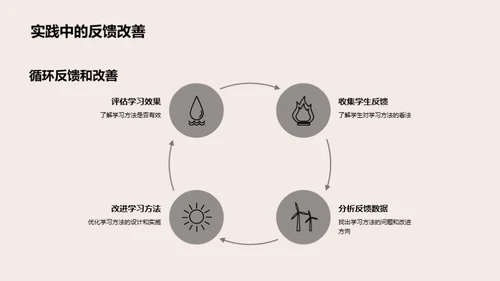 深化学习策略