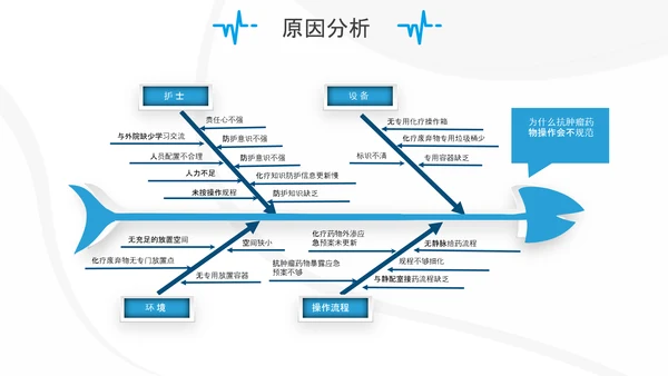 妇产科护士护理品管圈QC成果汇报ppt模板