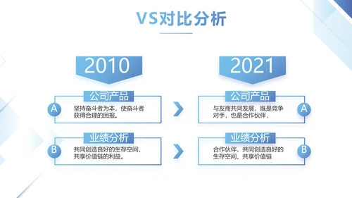 简约蓝色项目年度工作计划动态PPT