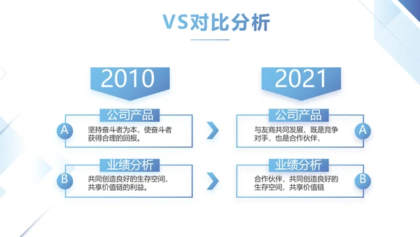 简约蓝色项目年度工作计划动态PPT