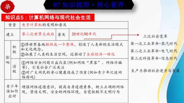 第六单元走向和平发展的世界（单元复习）-九年级历史下册同步备课系列（部编版）