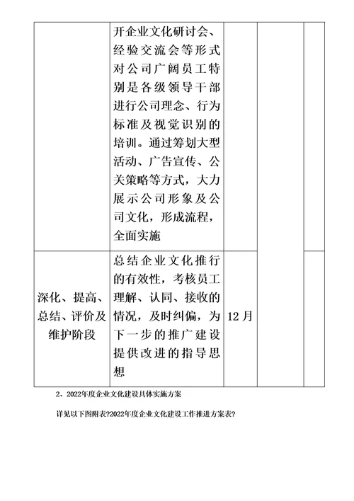 最新企业文化建设实施方案00002