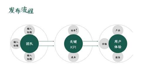绿色护肤产品_化妆品自然原生态通用PPT