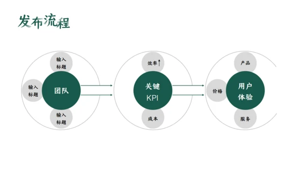 绿色护肤产品_化妆品自然原生态通用PPT