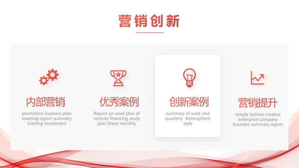 高端公司品牌策划方案工作总结PPT