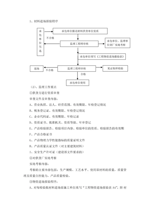 市政工程监理细则.docx