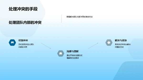 游戏团队协作秘籍