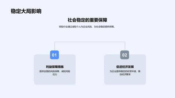 保险业社会角色解析PPT模板