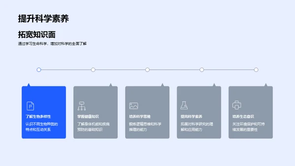 揭秘DNA：生命的密码