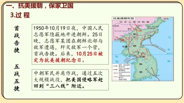 第2课 抗美援朝（课件）2024-2025学年度统编版历史八年级下册